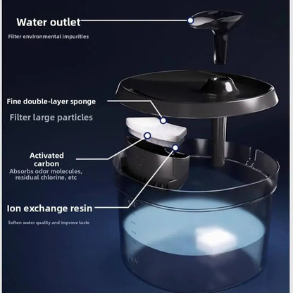 1.5L1.5L Pet Cat and Dog Water Dispenser Small Capacity Level Window