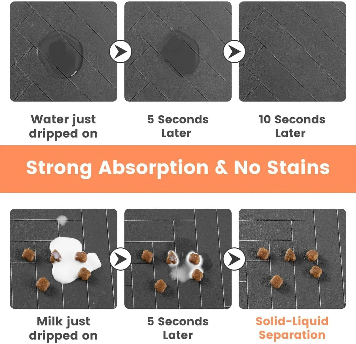 Waterproof Pet Feeding Mat – Quick-Dry Absorbent Placemat for Dog & Cat Food and Water Bowls | Non-Slip Rubber Backing