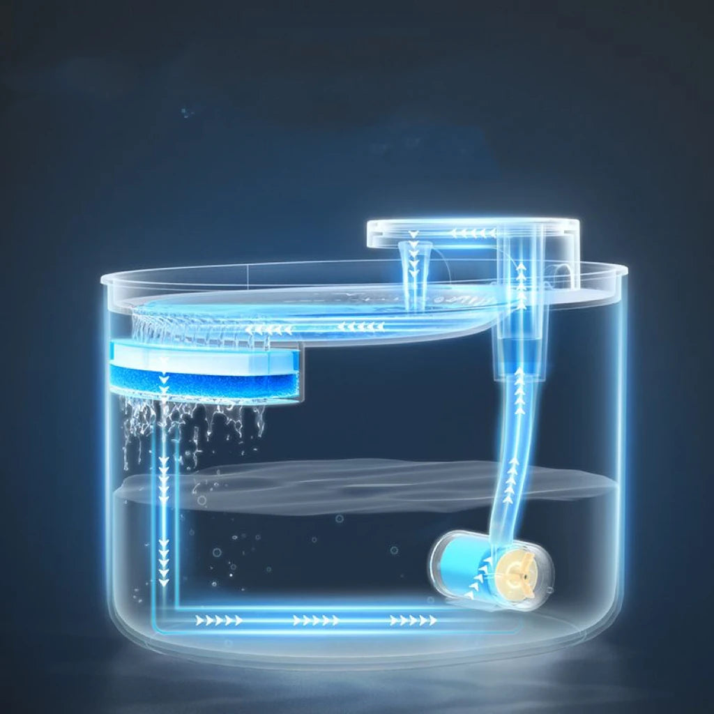 Automatic Pet Water Fountain – Filtered Circulating Water Dispenser for Cats & Dogs | Low-Mess Drinking Design
