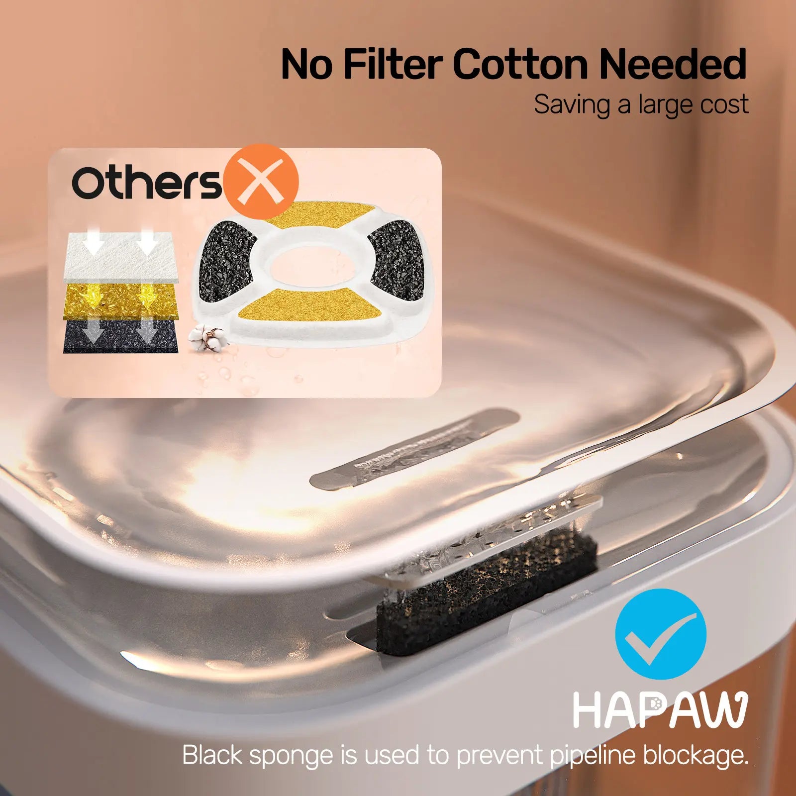 HAPAW Cat Water Fountain, 2.4Ghz Wi-Fi App Control Automatic Pet Water Dispenser with 5000Mah Battery, Separated Clean & Waste Water, Filter-Free Plug-In Fountain for Cats,Back to School